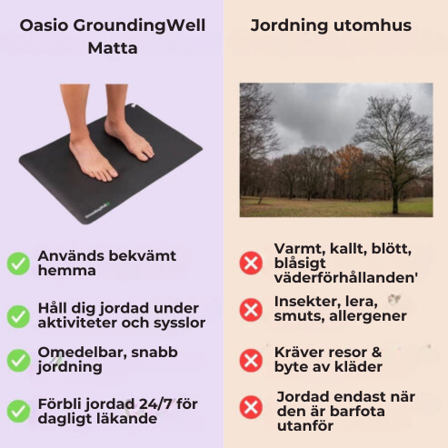 Oasio GroundingWell Matta