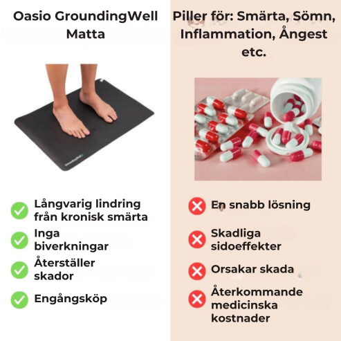 Oasio GroundingWell Matta